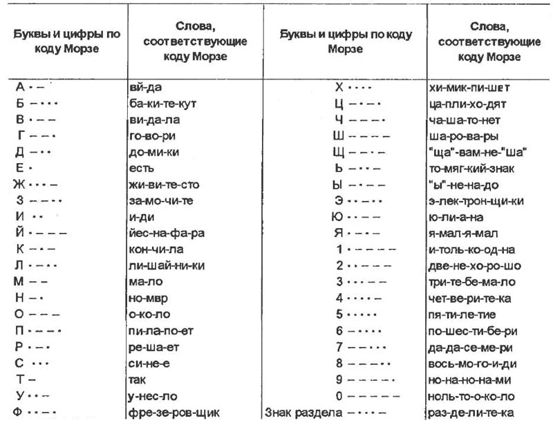 Скачать бесплатно программу изучения азбуки морзе