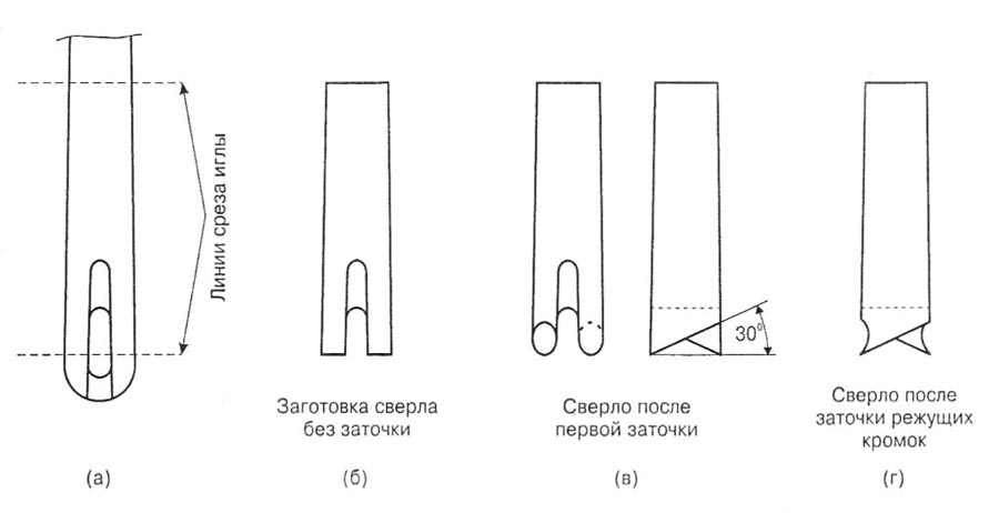 сверло dewalt