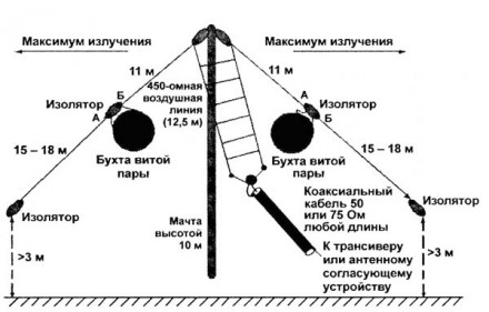 Теплоизоляция супер протект 18