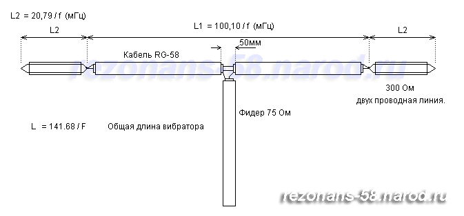 Кв антенна базука на 80 метров Кв антенна базука на 80 метров