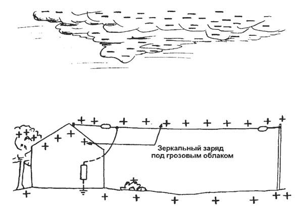 Грозозащита радиолюбителя, защита от статического электричества | RUQRZ ...