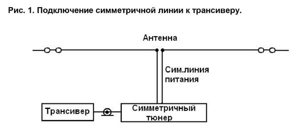 Антенна ларгус подключение