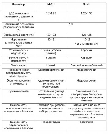 nimh nicd что это. Смотреть фото nimh nicd что это. Смотреть картинку nimh nicd что это. Картинка про nimh nicd что это. Фото nimh nicd что это