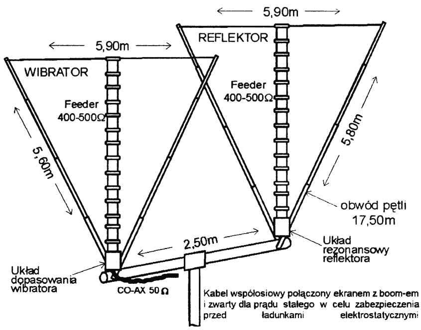 Многодиапазонная Дельта (Delta Loop) для полевых условий | RUQRZ.COM ...