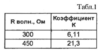 Немного об антеннах с симметричным фидером — G5RV и ZS6BKW