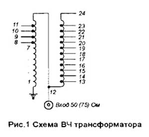 Антенна треугольник как согласовать