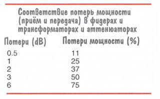 Импеданс антенны что это. Смотреть фото Импеданс антенны что это. Смотреть картинку Импеданс антенны что это. Картинка про Импеданс антенны что это. Фото Импеданс антенны что это