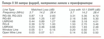Импеданс антенны что это. Смотреть фото Импеданс антенны что это. Смотреть картинку Импеданс антенны что это. Картинка про Импеданс антенны что это. Фото Импеданс антенны что это