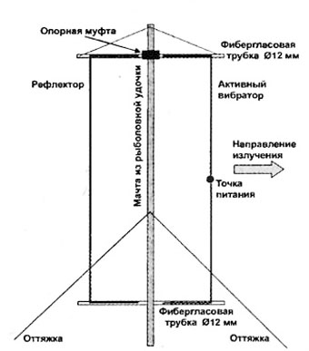 Кв яги своими руками 19