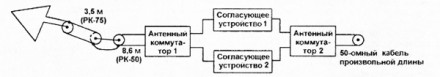 Питание треугольника симметричной линией