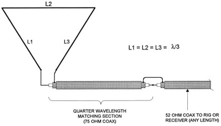 29-Delta Loop Antenna