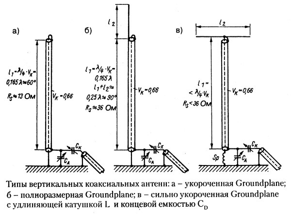 coax2