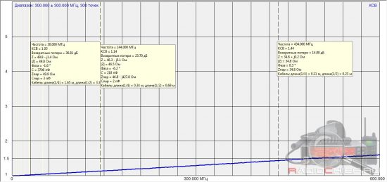 Эквивалент нагрузки для проверки источников питания своими руками