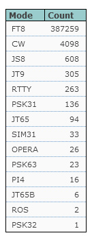 005 Как отправить спот в кластер