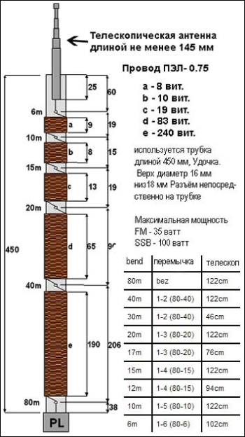 Кв Антенны Фото