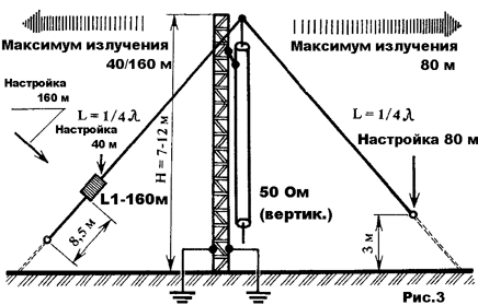 Slореr на диапазоны 160, 80, 40 метров